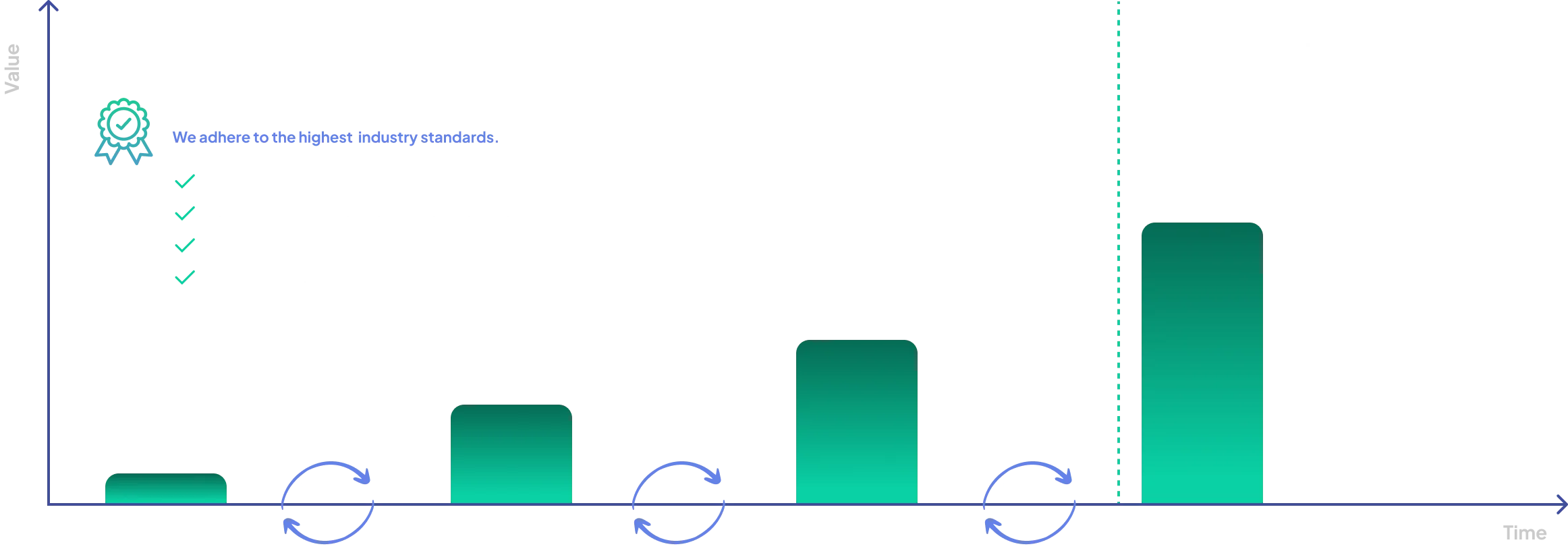 Full-cycle development methodology diagram