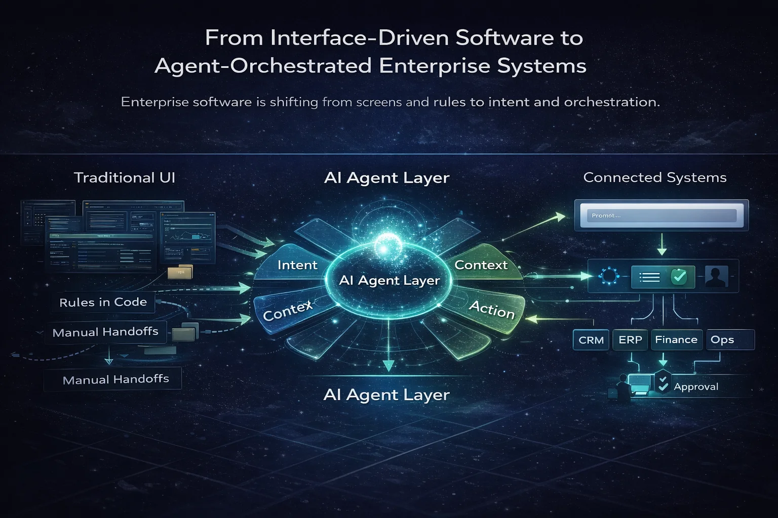 AI agents enterprise software article hero image