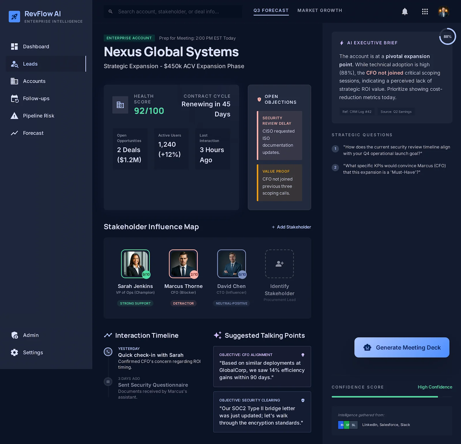 RevFlow AI case study