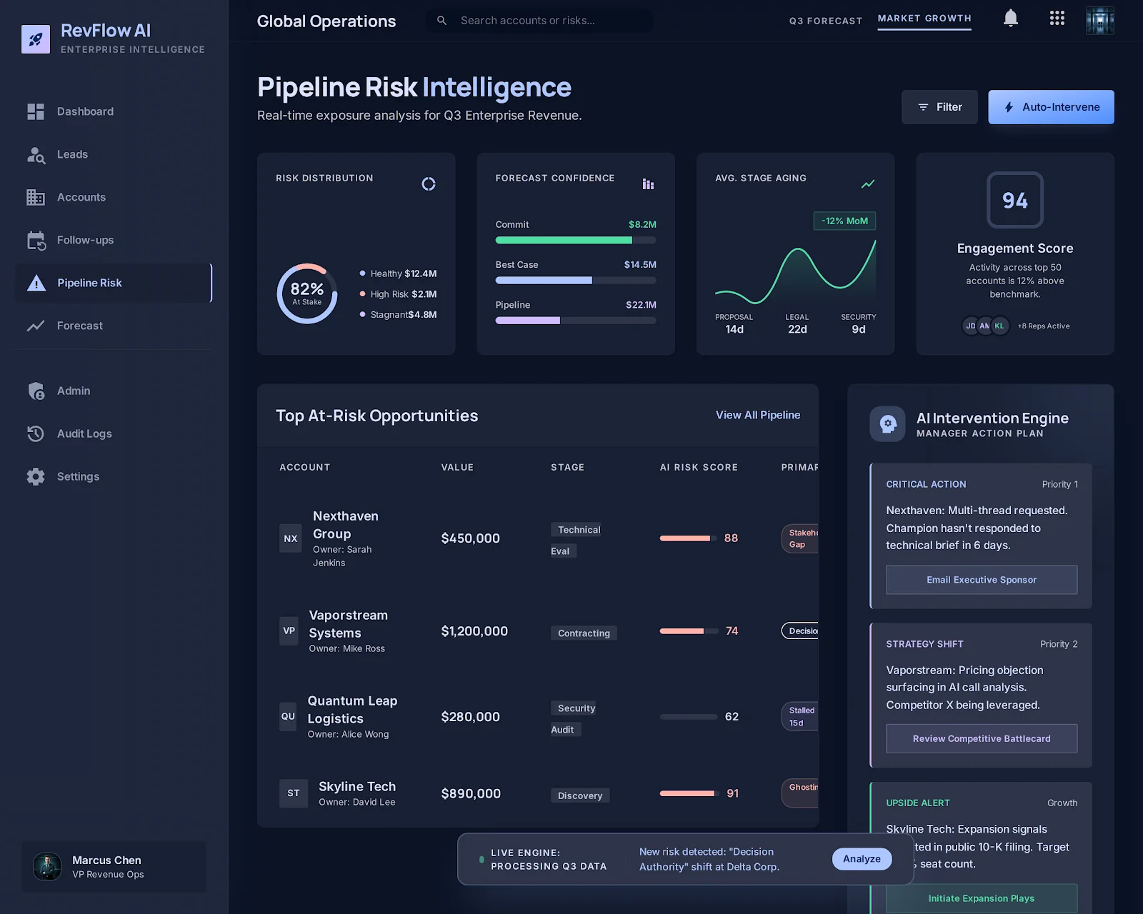 RevFlow AI Screenshot 2