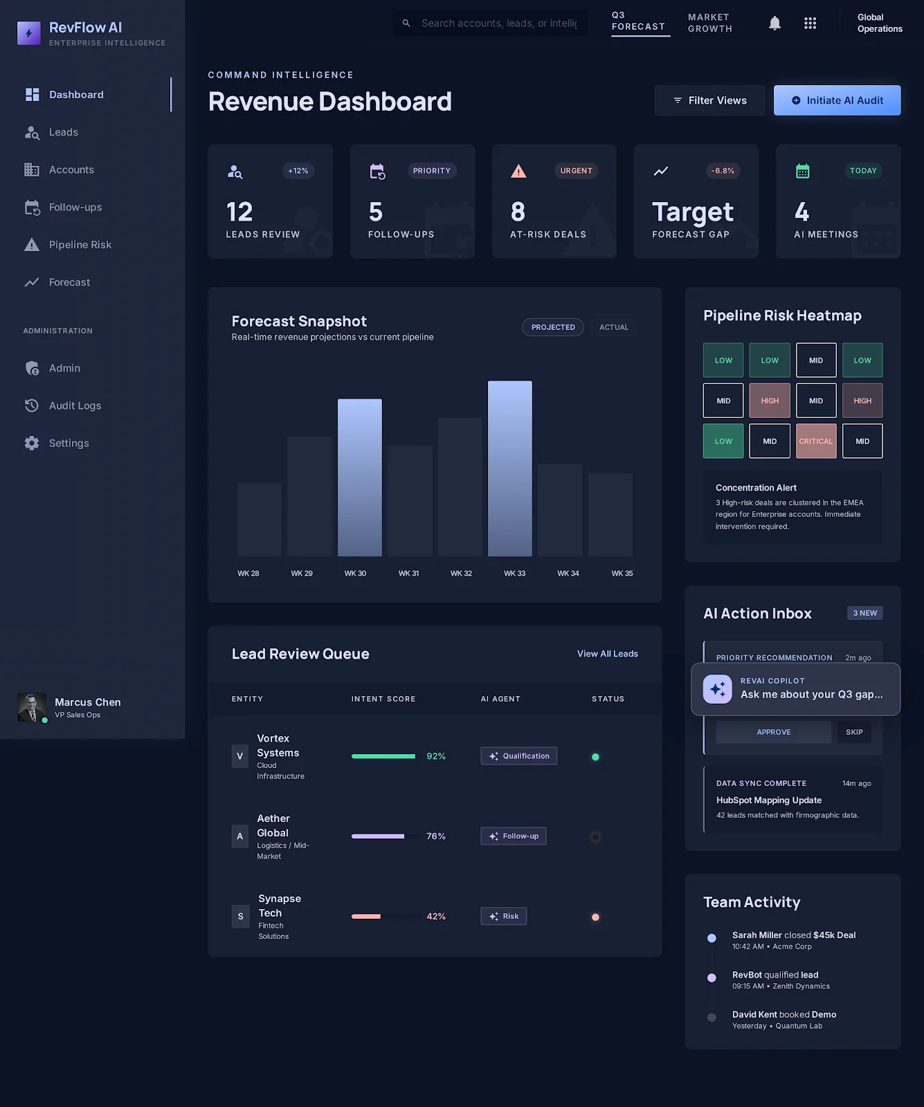 RevFlow AI Screenshot 3