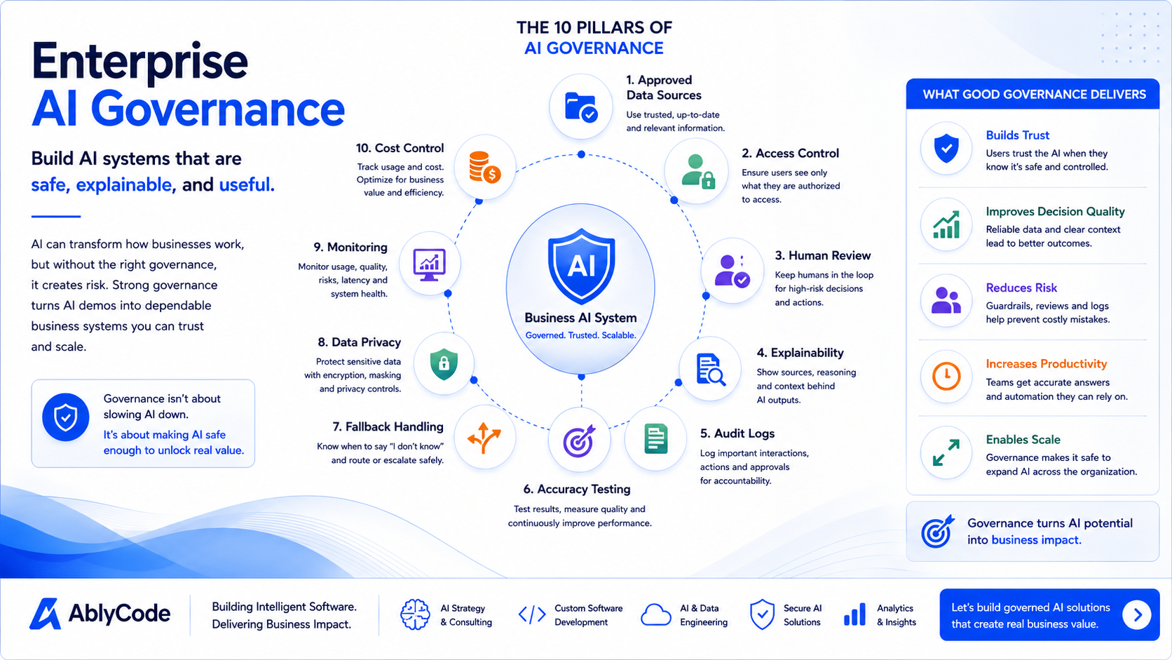 Enterprise AI governance for safe explainable AI systems
