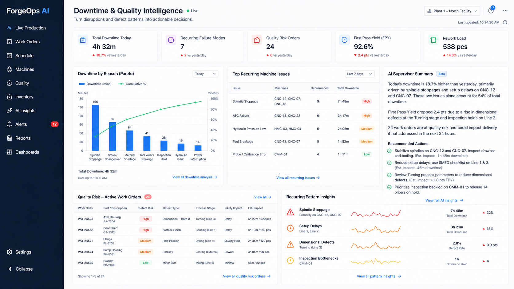 ForgeOps AI case study screenshot