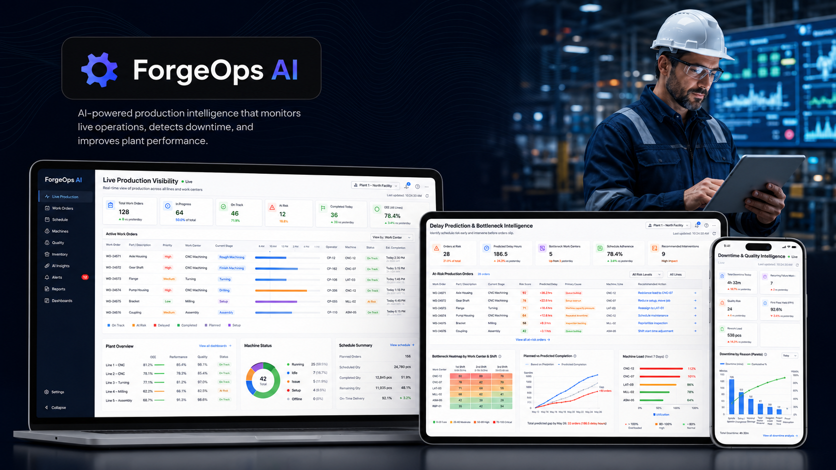 ForgeOps AI case study screenshot