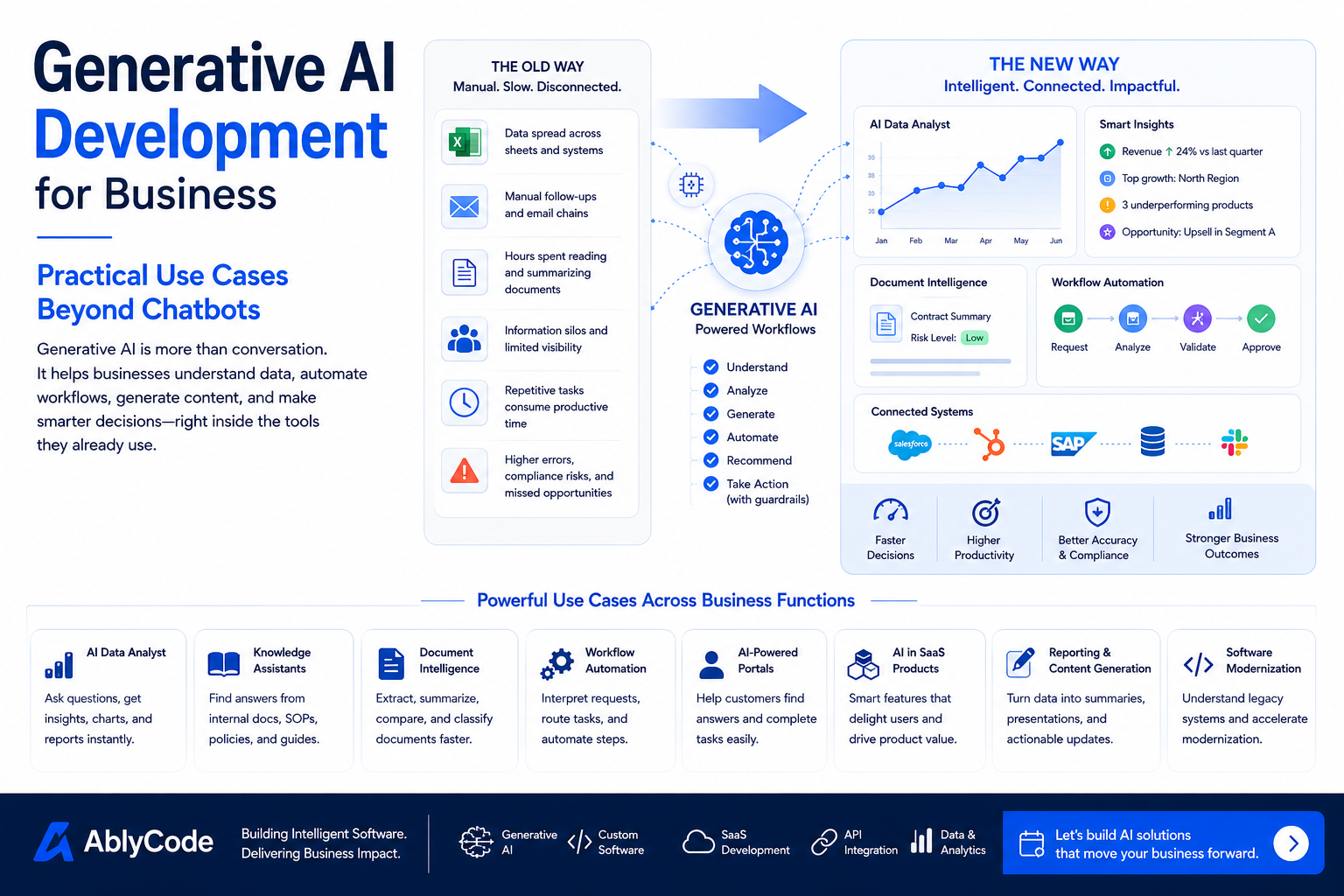 Generative AI development for business practical use cases beyond chatbots