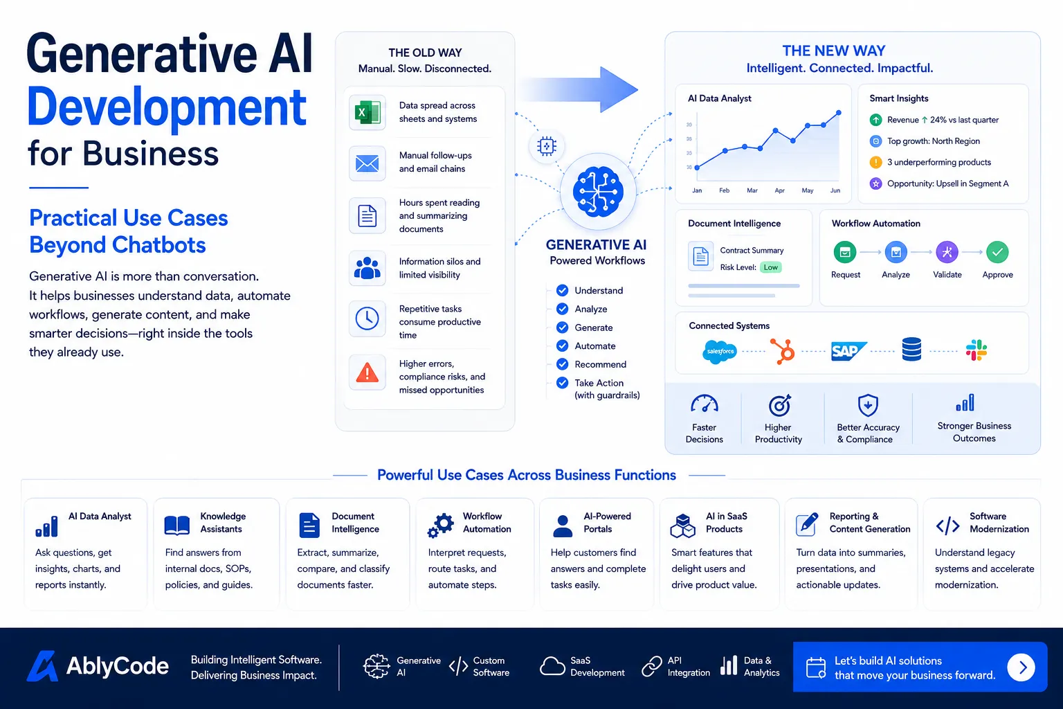 Generative AI development for business practical use cases beyond chatbots
