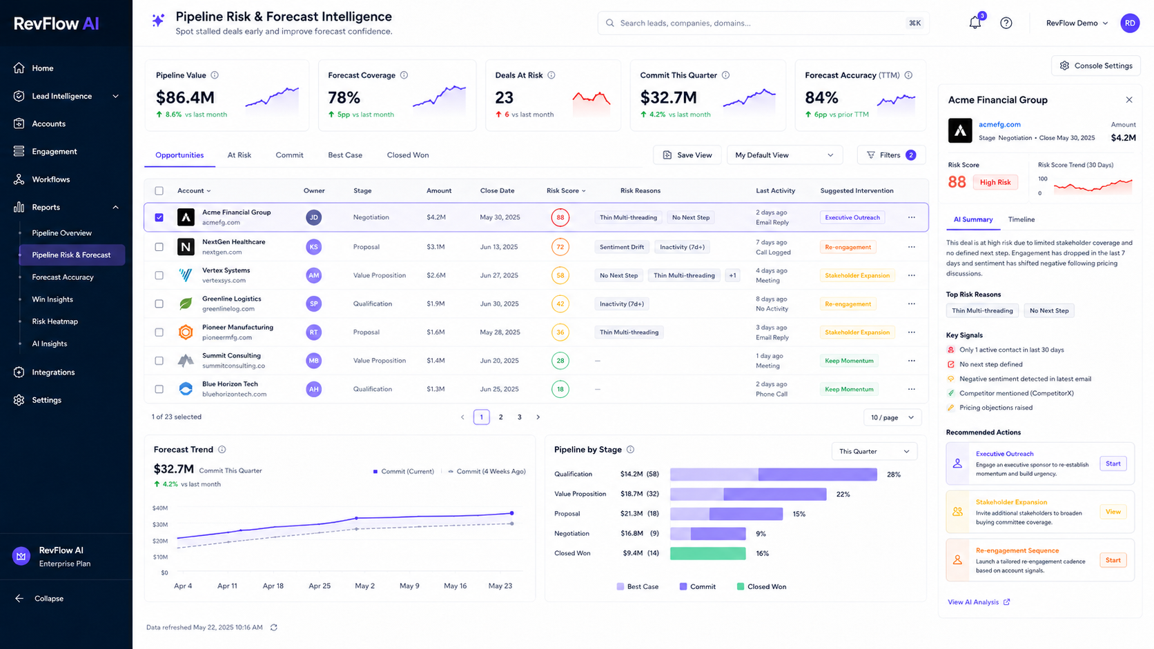RevFlow AI case study screenshot